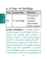 Hajj at a Glance (Paperback) - Image 4